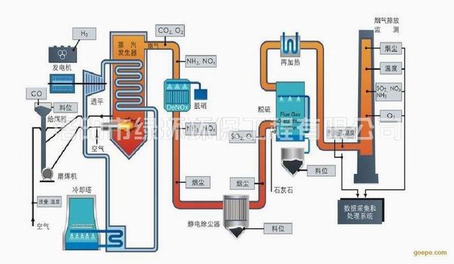 1557390920619487.jpg 脫硫脫硝設(shè)備 (2).jpg